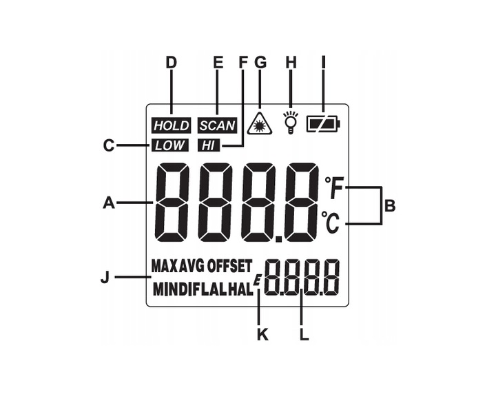 PIROMETR TERMOMETR LASEROWY BEZDOTYKOWY MIERNIK TEMPERATURY -50 +550 st.C
