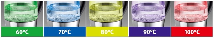 Czajnik Łucznik z regulacją temperatury WK-2020 biały 2200W 1,8L