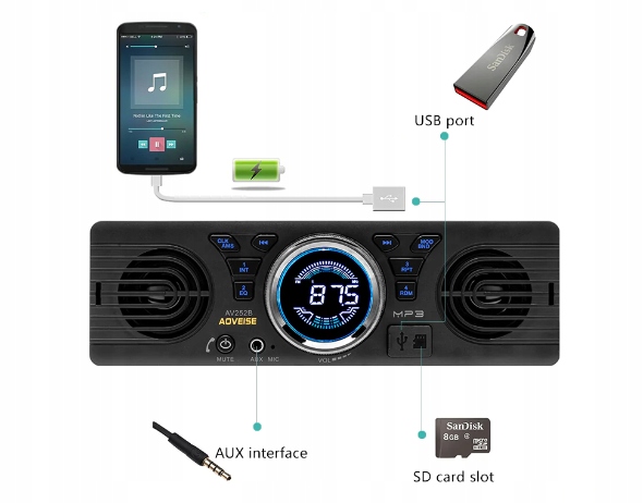 RADIO SAMOCHODOWE USB BT ŁÓDŹ KAMPER GŁOŚNIKI