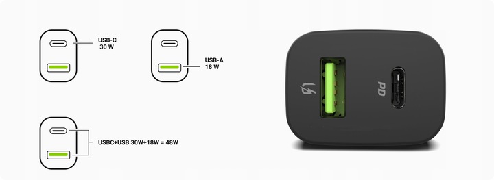 GC Szybka Ładowarka samochodowa USB-C USB 48W ładowanie PD QC 3.0 12V 24V