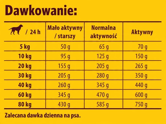 Josera Lamm Reis Lamb Rice 12,5 kg