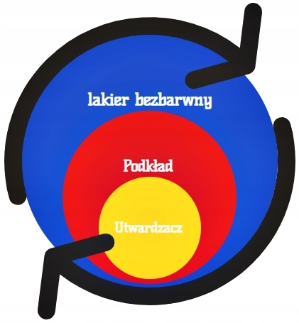 LAKIER BEZBARWNY Z UTWARDZACZEM DO RENOWACJI REGENERACJI LAMP 3W1 W AUCIE