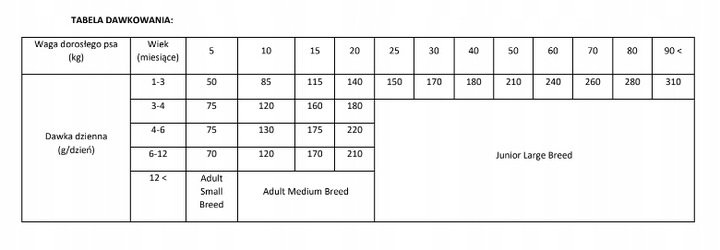 BRIT CARE Dog Grain-free Puppy Salmon 12kg