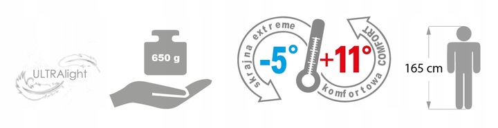 Śpiwór dziecięcy mumia kaptur pokrowiec plecak dla dzieci METEOR Ymer 155cm