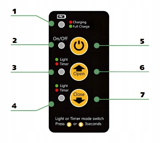 AUTOMATYCZNE DRZWI KURNIKA SOLARNE PILOT DRZWICZKI CZUJNIK ŚWIATŁA TIMER