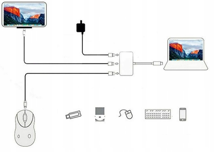 Adapter Przejściówka HUB 3w1 MHL HUB USB C HDMI 4K do MacBook Samsung