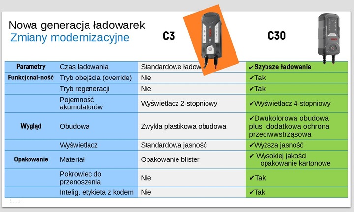 PROSTOWNIK AKUMULATOROWY ŁADOWARKA BOSCH C30 6V/12V EFB AGM ŻELOWE