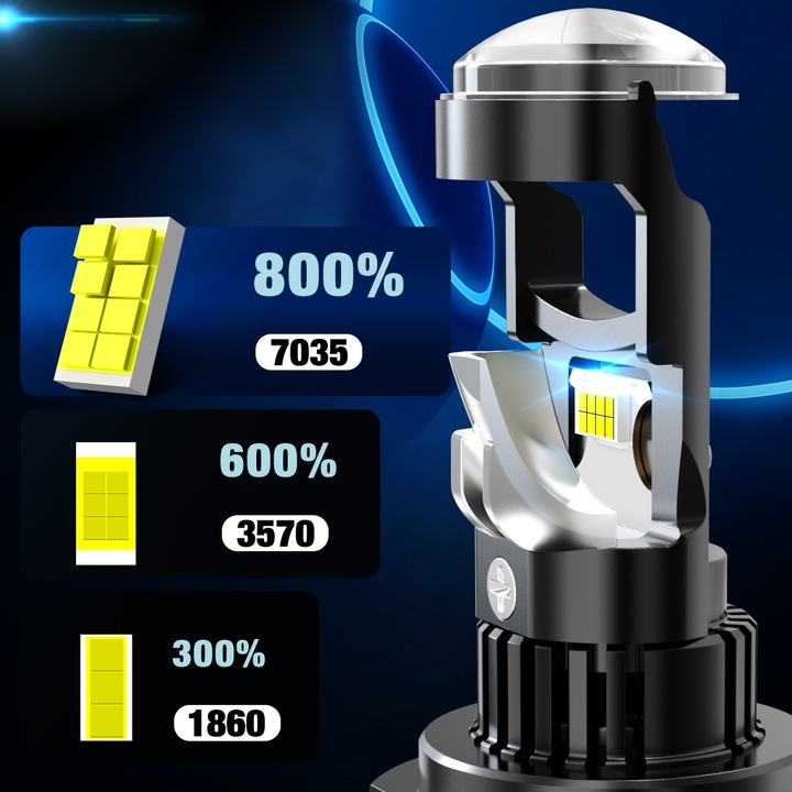 ŻARÓWKI LED H7 RETRIFY S&D PROJECTOR 100% IDEALNE ODCIĘCIE SOCZEWKA FISHEYE