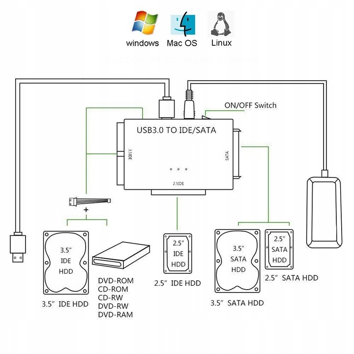 Adapter MOSTEK Dysków USB 3.0 SATA IDE 2,5 3,5 "