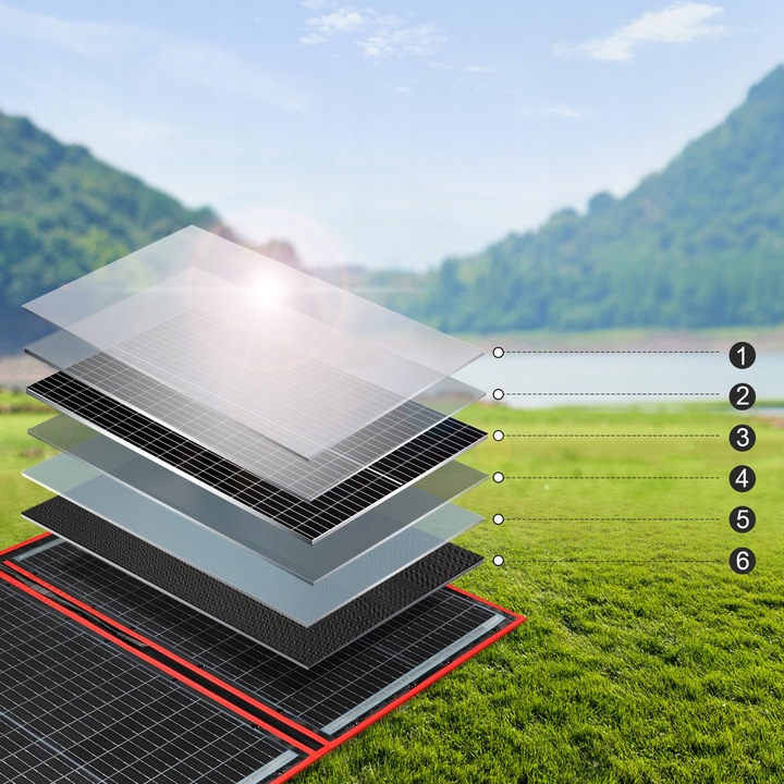 Przenośny składany panel słoneczny DOKIO 110w 18V - Oficjalny sklep DOKIO