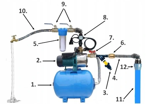 Hydrofor 24L + POMPA JET1000W 60L/MIN Zestaw+MIARA