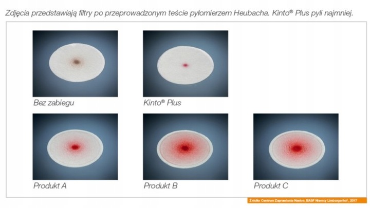 KINTO PLUS 1L zaprawa ziaren siewnych zbóż BASF