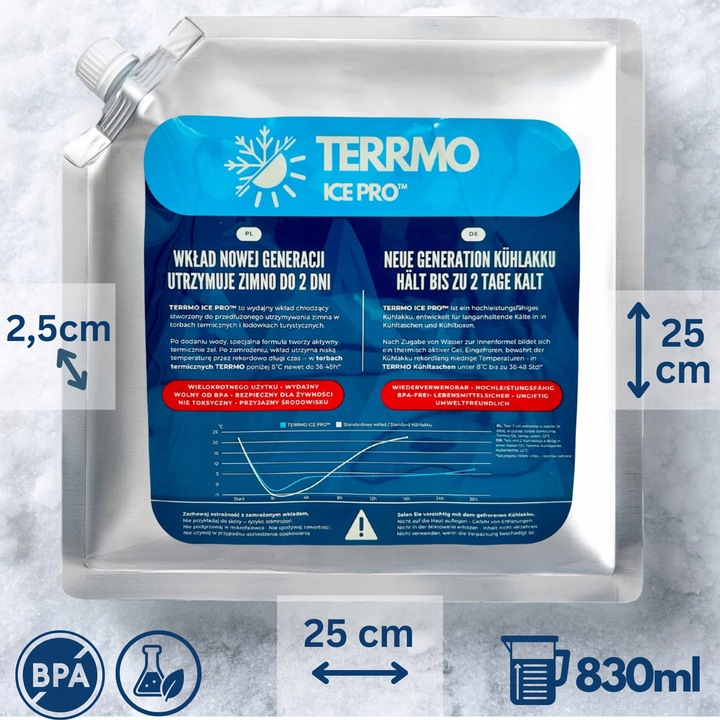 TERRMO Ice Pro XL - Max Wydajne Wkłady do Lodówki Turystycznej Duże 4x830ml