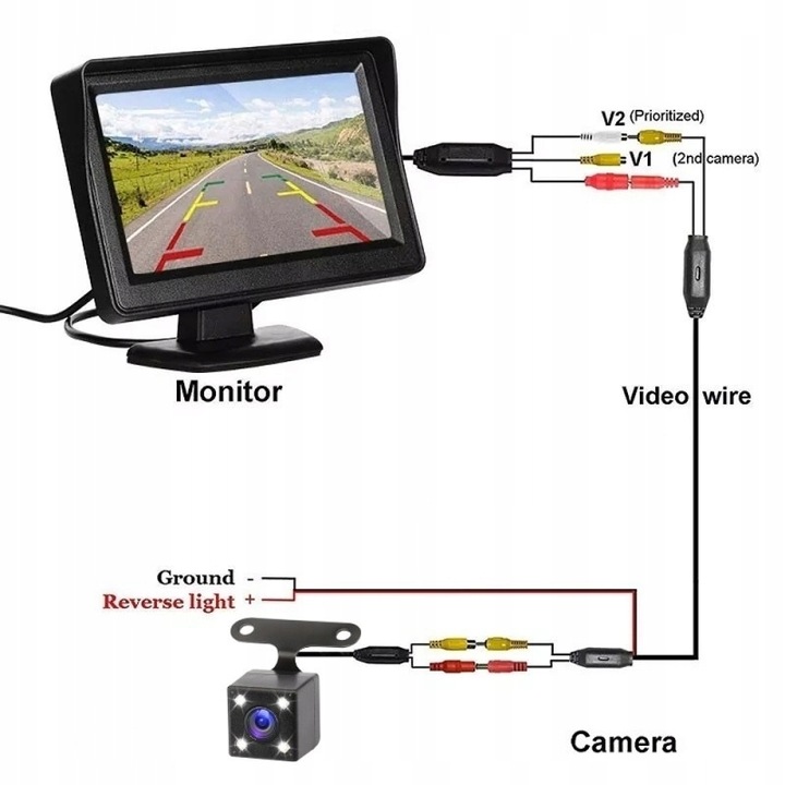 Kamera cofania, monitor - zestaw 12V