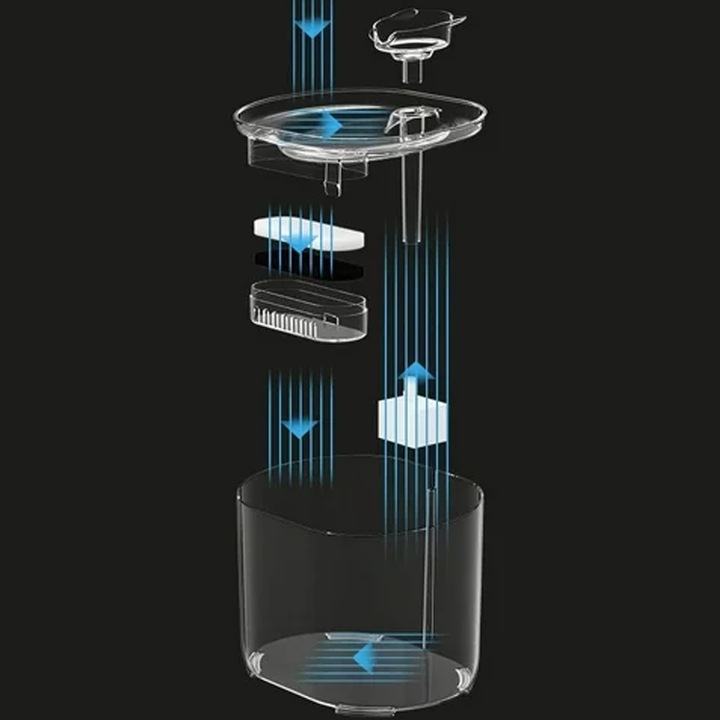 POIDEŁKO MISKA POIDŁO CICHA FONTANNA DLA KOTA PSA 2,2L AUTOMATYCZNE PŁOMYK