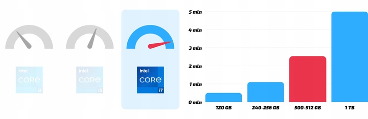 Komputer Stacjonarny Intel Core i7 16GB 512GB SSD Windows 10 Szybki Wydajny