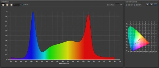 VERTICANA Żarówka do doświetlania roślin 35W czarna 45° oświetla z 2m
