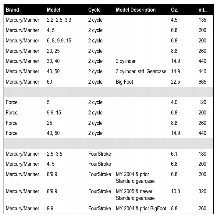 Olej Przekładniowy Quicksilver PREMIUM 1 L 858058QB1