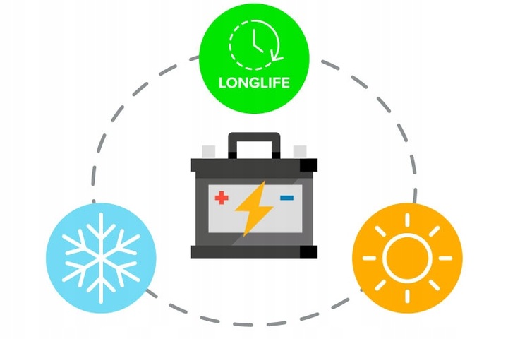 Akumulator żelowy 12 V / 7 Ah