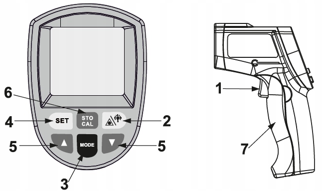 PIROMETR TERMOMETR BEZKONTAKTOWY LASEROWY BEZDOTYKOWY PODCZERWIEŃ -50 +950