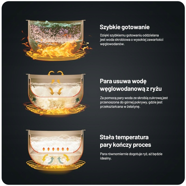 Ryżowar Urządzenie Do Gotowania Ryżu Low Sugar Rice Cooker + Akcesoria