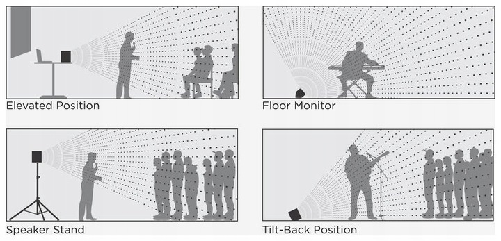 Bose S1 Pro Głośnik przenośny Akolumna aktywna z akumulatorem