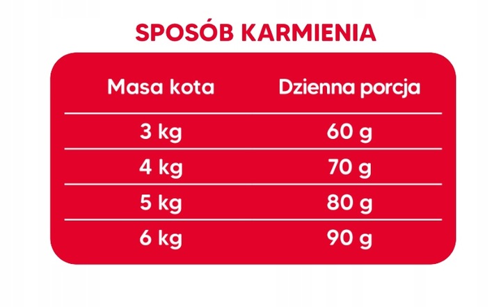 MLASKOTEK Sucha Karma dla Kota z wołowiną 10 kg