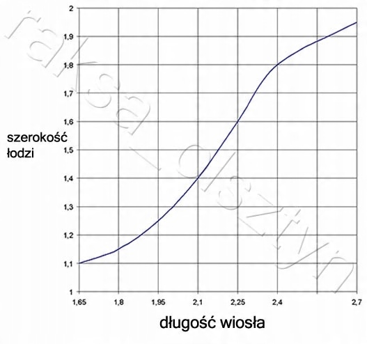 WIOSŁO 1,8m 24250