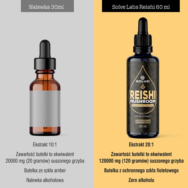 Ganoderma lucidum (Reishi) w kroplach 60ML