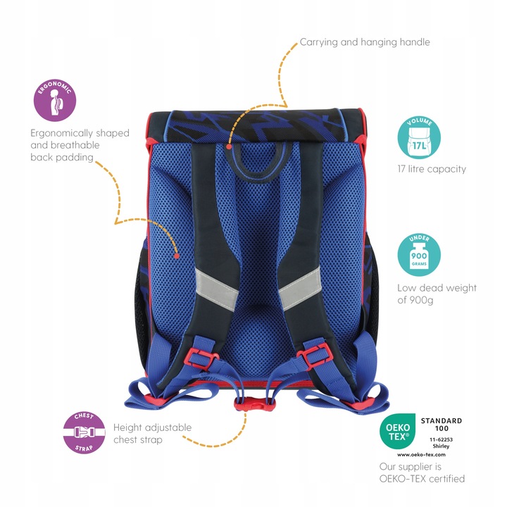 Tornister z wyposażeniem HERLITZ LOOP PLUS HIGH SPEED + GRATIS