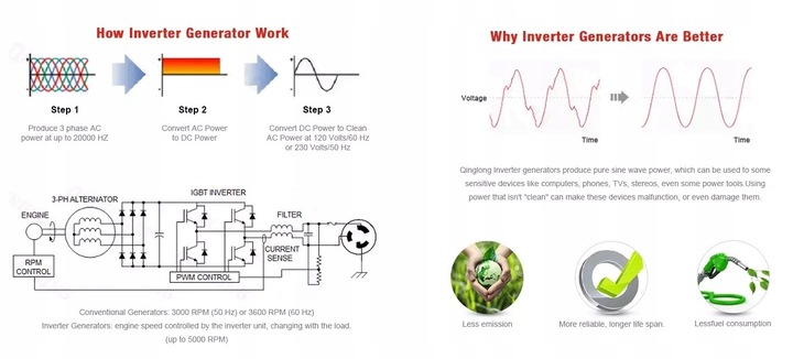 CICHY AGREGAT PRĄDOTWÓRCZY INWERTOROWY 2 kW 230 V