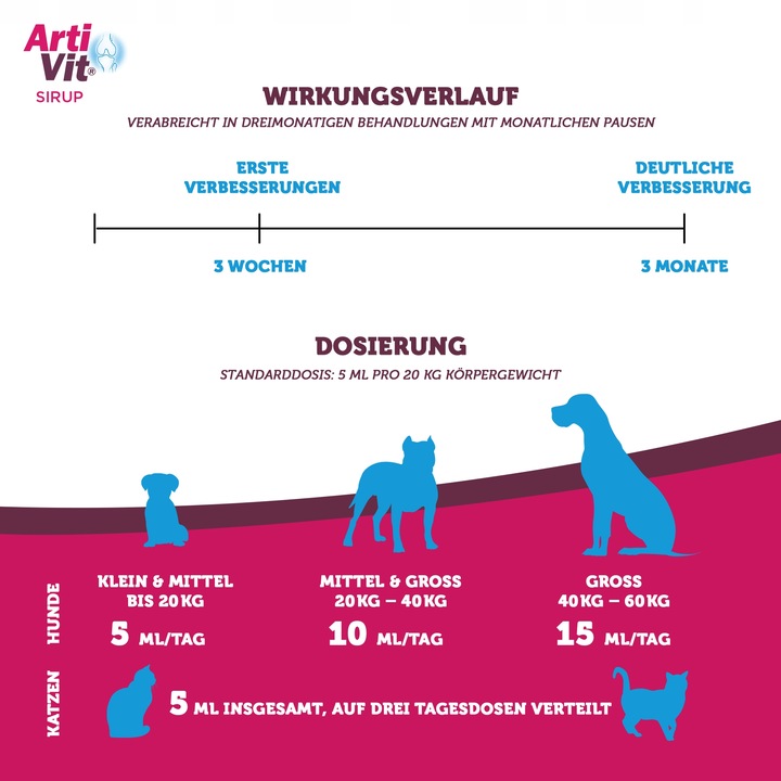 VITAR Veterinae Syrop ArtiVit