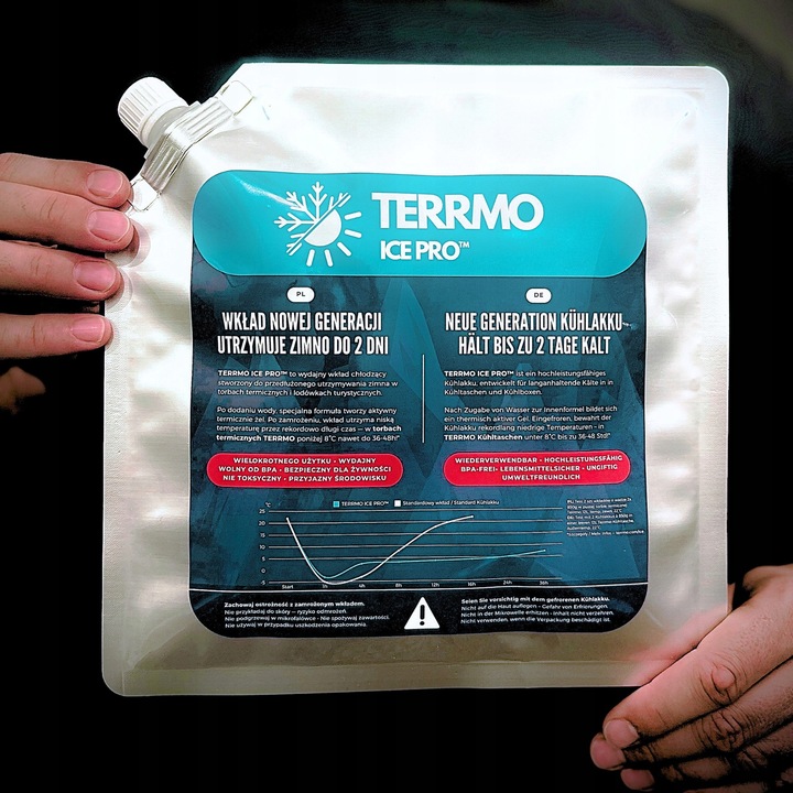 TERRMO Ice Pro XL - Max Wydajne Wkłady do Lodówki Turystycznej Duże 4x830ml