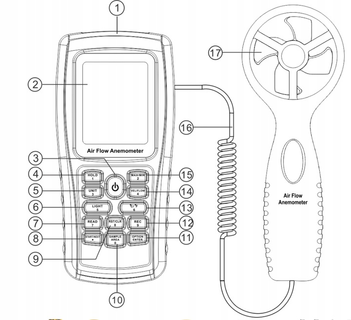 ANEMOMETR WIATROMIERZ MIERNIK WIATRU DO KLIMATYZACJI próg startu 0,5m/s USB