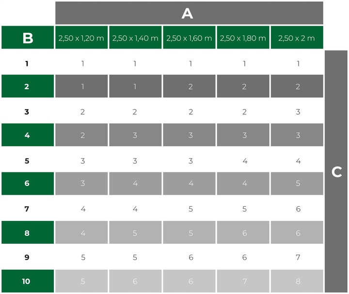 TAŚMA OGRODZENIOWA OSŁONA PŁOT PANEL UV 450g 19cmx35m KLIPSY ZIELONA
