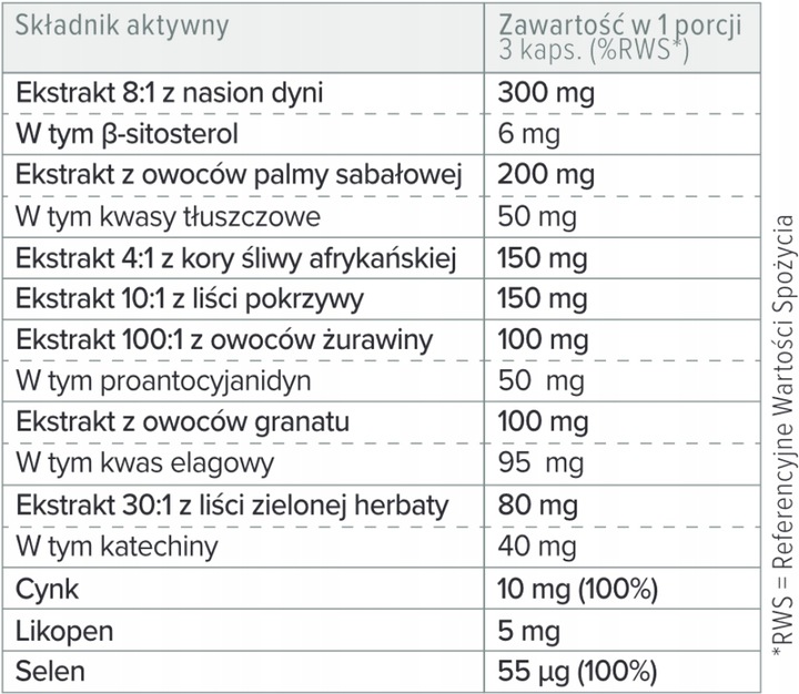 PROTON LABS Prostanol Forte - palma sabałowa na prostatę