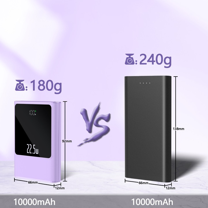 POWERBANK 10000MAH MOCNA SZYBKA ŁADOWARKA 22,5W 2XUSB A/USB-C WYŚWIETLACZ L