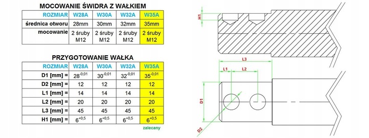 ŁUPARKA / ŚWIDER łuparki / STOŻEK do drewna 80mm