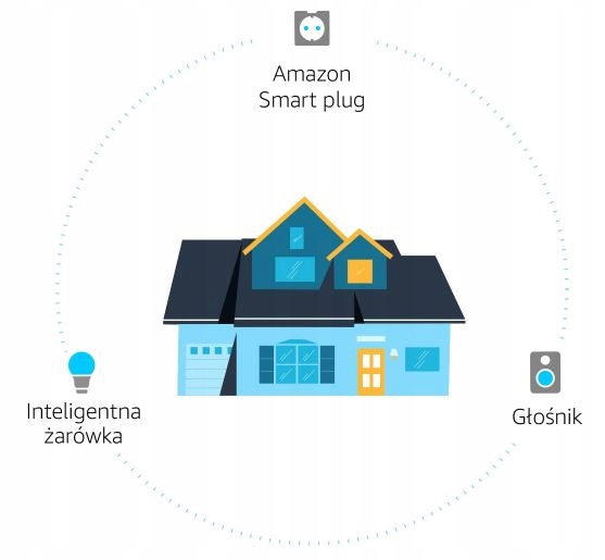 Głośnik Inteligentny Amazon Echo Dot 5 Charcoal