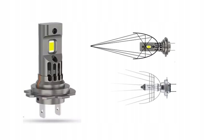 ŻARÓWKI SAMOCHODOWE MIJANIA DROGOWE H7 LED 80W 20000LM CANBUS 2 SZT OKAZJA