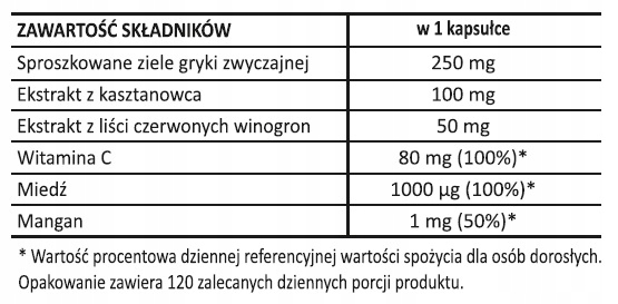 Kasztanowiec & liście winorośli | EKSTRAKT | Sanct Bernhard | 120 kaps.