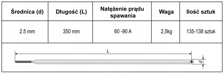 Elektrody Rutylowo-celulozowe E6013 Monolith RC 2.5 2,5 kg