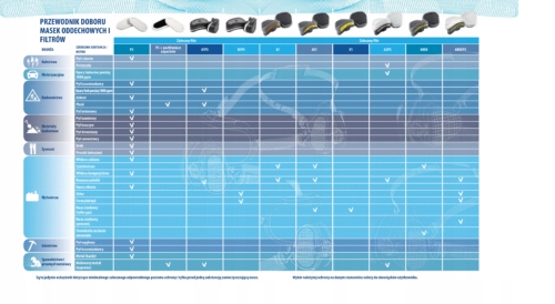 Maska Elipse Półmaska Lakiernicza dla Lakierników ABE1-P3 RD GVS SPR581 M/L