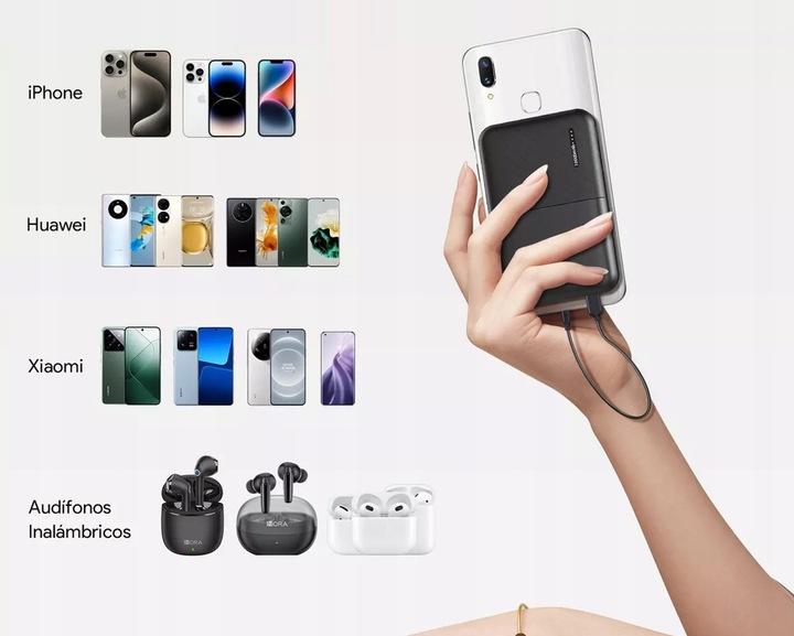 MINI POWERBANK PRZENOŚNA ŁADOWARKA 10000 mAh 2×USB/Micro USB/USB-C POWER