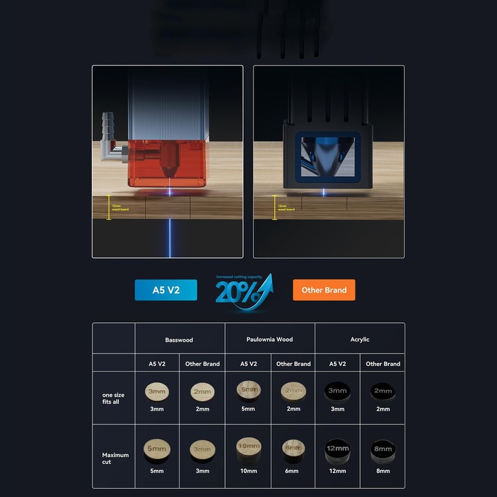 Nowa grawerka wycinarka laserowa ATOMSTACK A5 V2 400x400mm