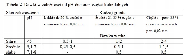 BioCalc 25 KG KREDA NAWOZOWA NAWÓZ GRANULOWANY