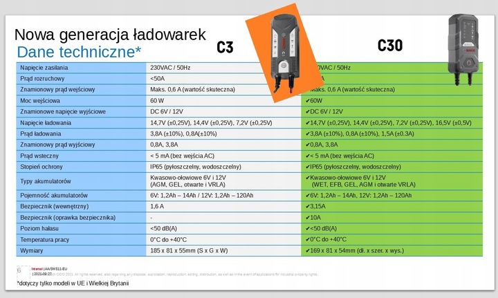 PROSTOWNIK AKUMULATOROWY ŁADOWARKA BOSCH C30 6V/12V EFB AGM ŻELOWE