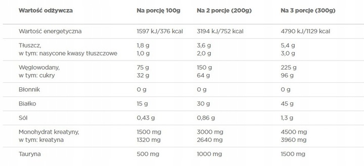 OLIMP GAIN BOLIC 6000 1000G TRUSKAWKA GAINER MASA