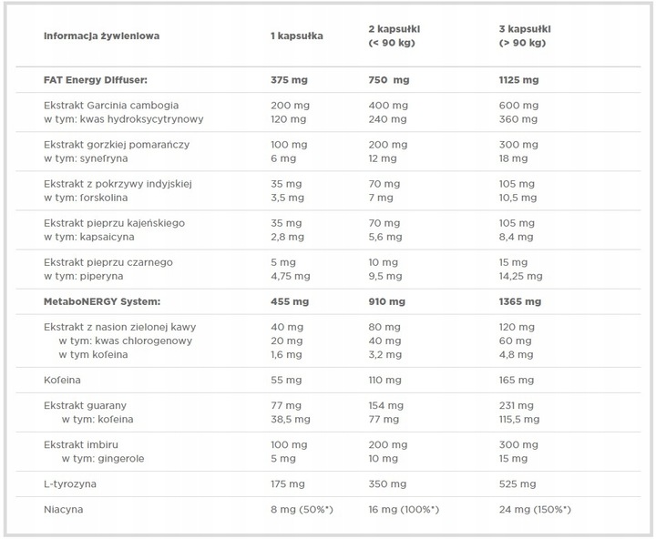 Olimp THERMOSTIM HARDCORE 60 kaps SPALACZ TŁUSZCZU REDUKCJA TERMOGENEZA