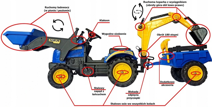 Traktor na pedały z przyczepą ładowaczem i koparka 3w1 PROMO
